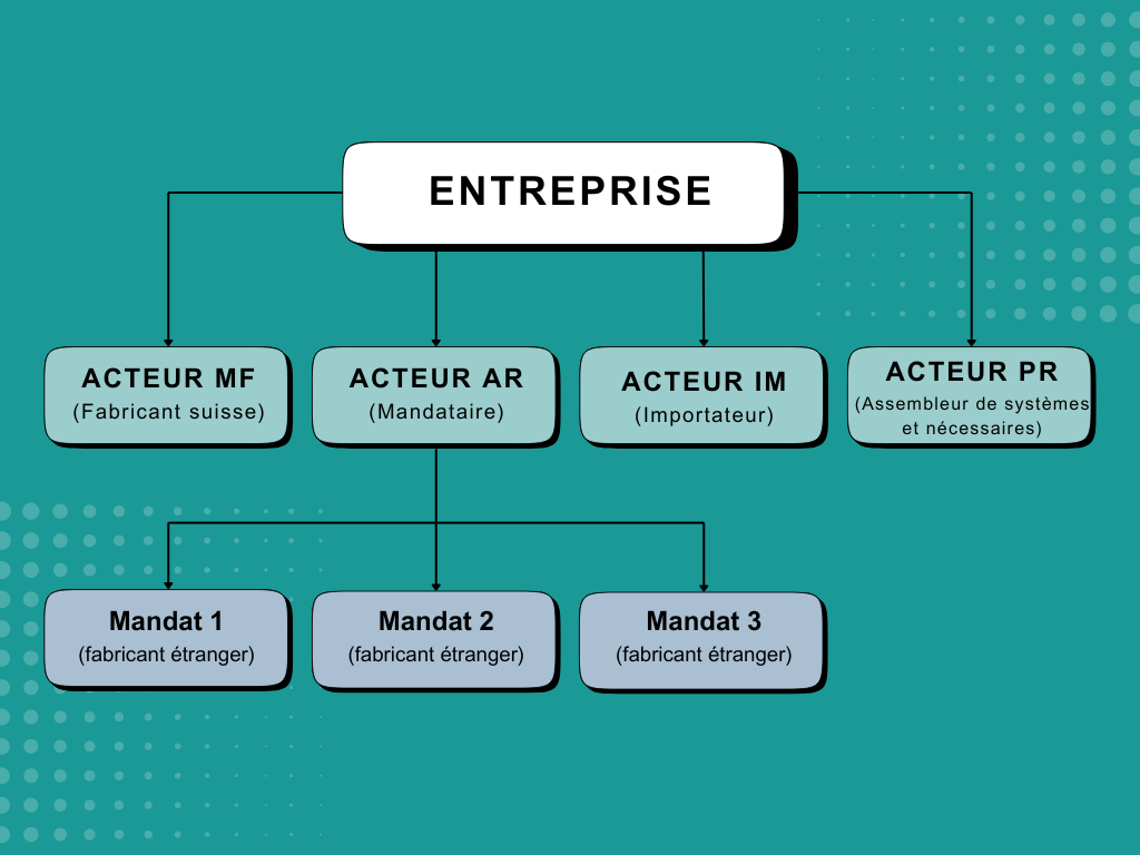 Entreprise